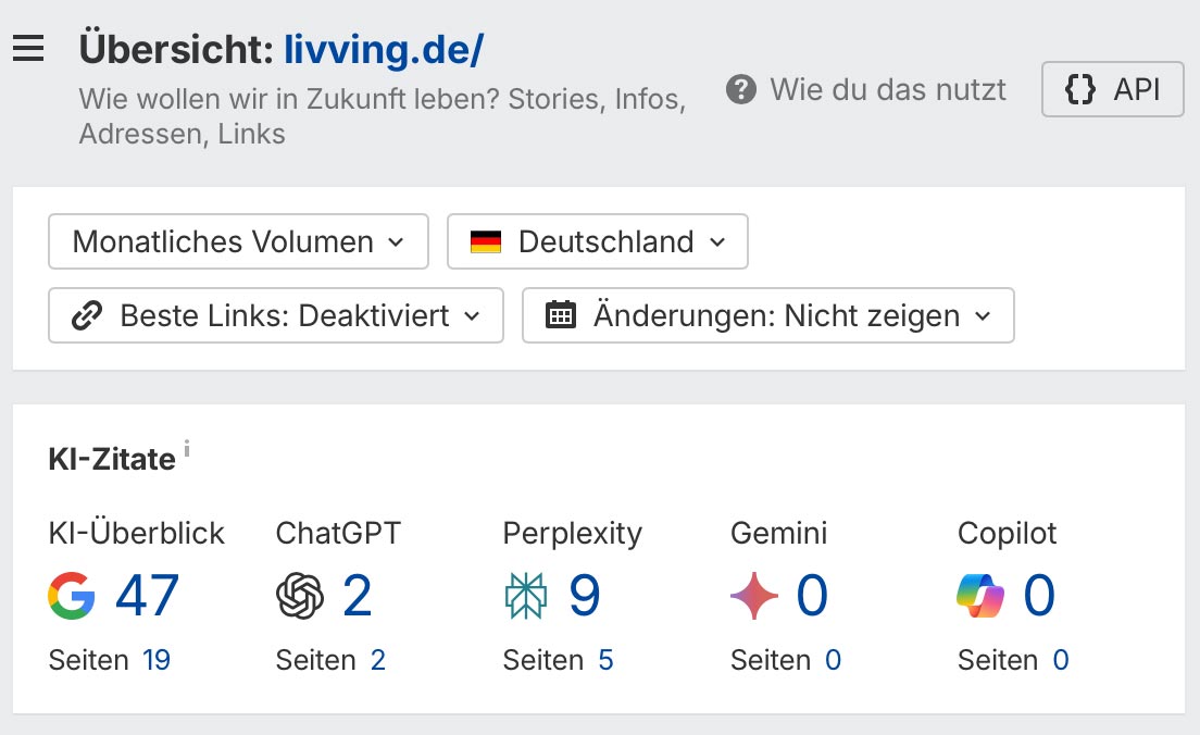 KI-Zitate-Ahrefs Dashboard mit monatlichen AI-Nutzungsstatistiken für eine Website, mit Zählungen für Google, ChatGPT, Perplexity, Gemini und Copilot.